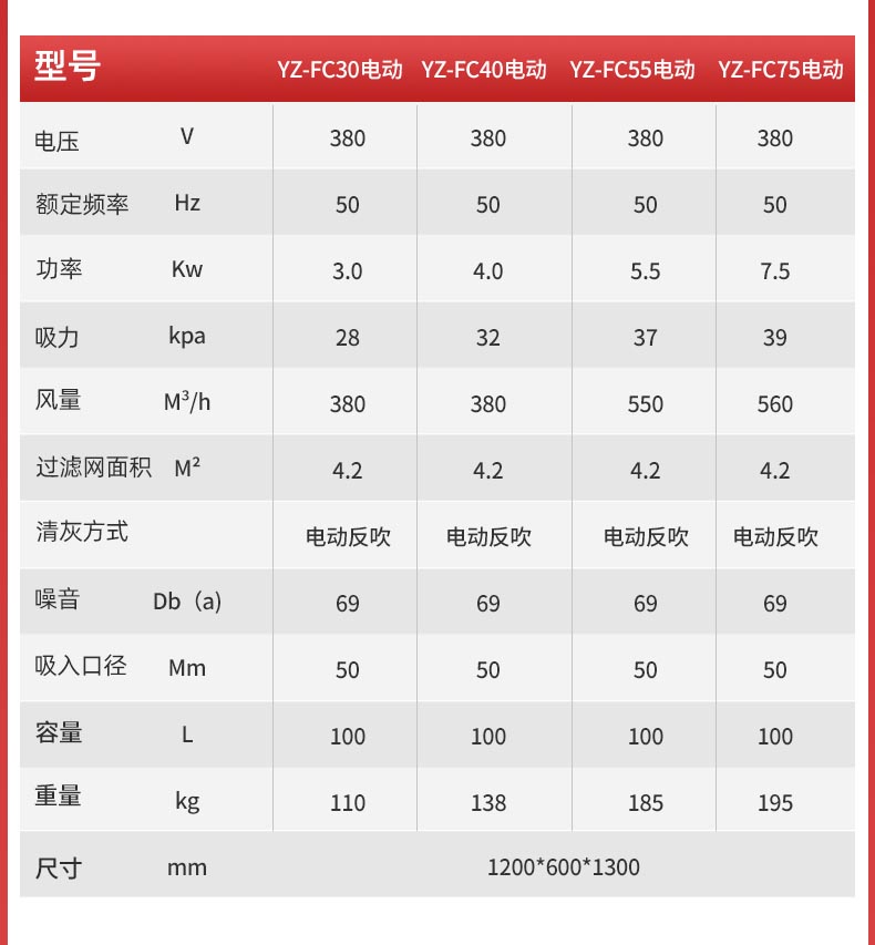 揚子工業(yè)防爆吸塵器YZ-FC1-詳情_06.jpg
