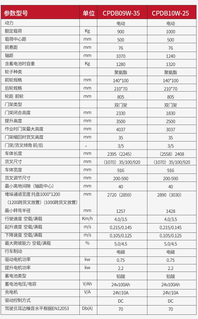 揚(yáng)子步行式平衡重堆高車(chē)CPDB09W_08.jpg